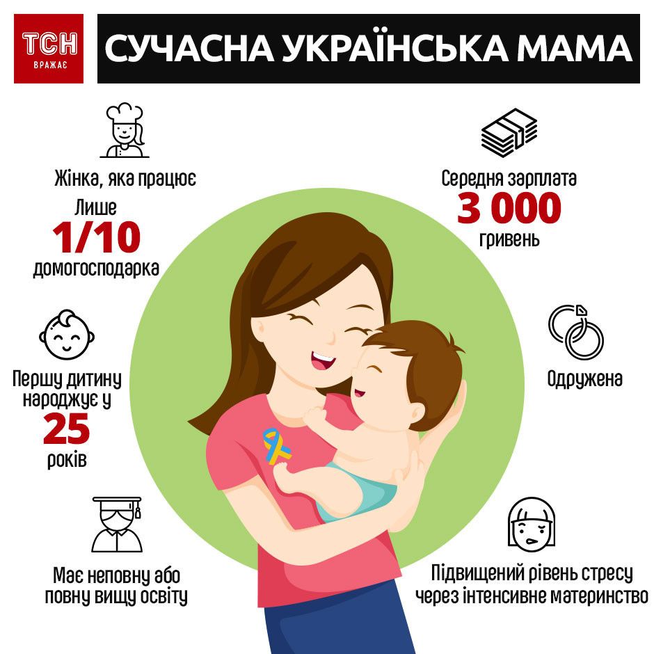 День матери в России: как празднуют, что подарить маме